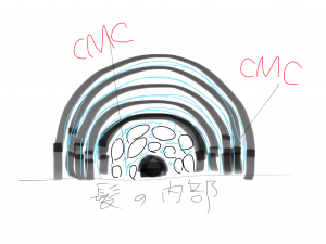 ”oggi otto”の製品ってやっぱりイイですよね。